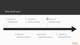 Building Web Services with Java EE 8 The Course Overview packtpub com