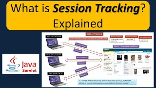 What is Session Tracking Explained Servlets