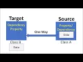 Binding Modes In WPF