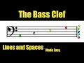 The Bass Clef Identifying Lines and spaces