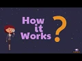 Non Contiguous Memory Allocation Segmentation