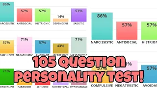 HOW TO TAKE WHO WHATS ME TEST TREND 105 PERSONALITY TEST TREND IDRLABS PERSONALITY TEST