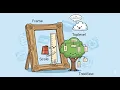 Frame Scale TreeView and the Toplevel widget in python tkinter