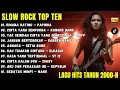 Lagu TOP 10 COVER SLOW ROCK • (Cover AI Versi Rock Terbaru) | (Playlist Nostalgia) – NeoVocal