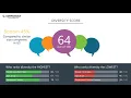 Holiday Inn Express CEO and Office Environment - Q1 2019