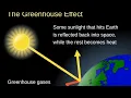 The greenhouse effect Geography Grade 10