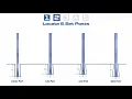 PostMaster Plus Installation - Board on Board fence