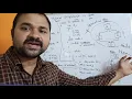Hybrid Inheritance in Java