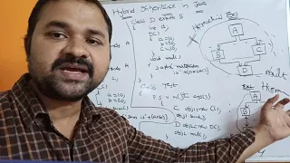 Hybrid Inheritance in Java