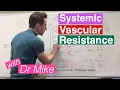 Systemic Vascular Resistance Total Peripheral Resistance Cardiology