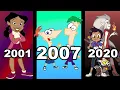 DISNEY CHANNEL ANIMATED ORIGINALS HISTORY 2001-2020 A Timeline of Disney Channel Cartoons