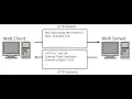 Delphi HTTP WebServer Console