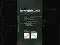 Bar Graph in JAVA