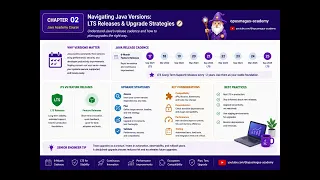 Advanced Java - Chapter 2