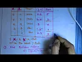 KNN clustering algorithm in machine learning Nearest Neighbour Algorithm btechcsetutorial7264