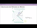 Representing 2D Waves 16 7