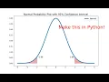 Python 3 Create Normal Probability Plot with Confidence Interval