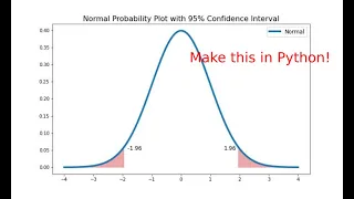 Python 3 Create Normal Probability Plot with Confidence Interval