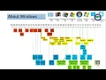 Introduction to Windows Forensics
