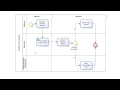 Process Maker Tutorial