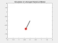 Animation Of A Damped Pendulum Using Matlab