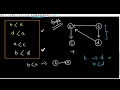 Alien Dictionary GeeksForGeeks Problem of the Day