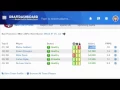 How to Use Draft Dashboard DFS Tools
