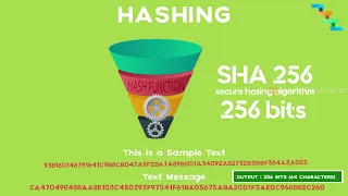 2 Hash Function and its properties SHA-256 - Cryptography series