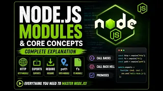 Node js Modules Core Concepts Explained HTTP FS Path Require Exports Callbacks Promises