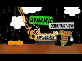 Dynamic compaction and replacement