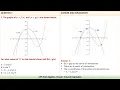 CPS Exit Algebra Exam Solved Part 1