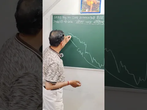 नुकसान वाले शेयर को कब एवरेज करना चाहिए? how to average out loss making stock educational short