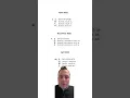 This simple ACT trick can help you reach a 30 on the English section