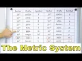 The Metric System and SI Units in Physics - 1-1-3