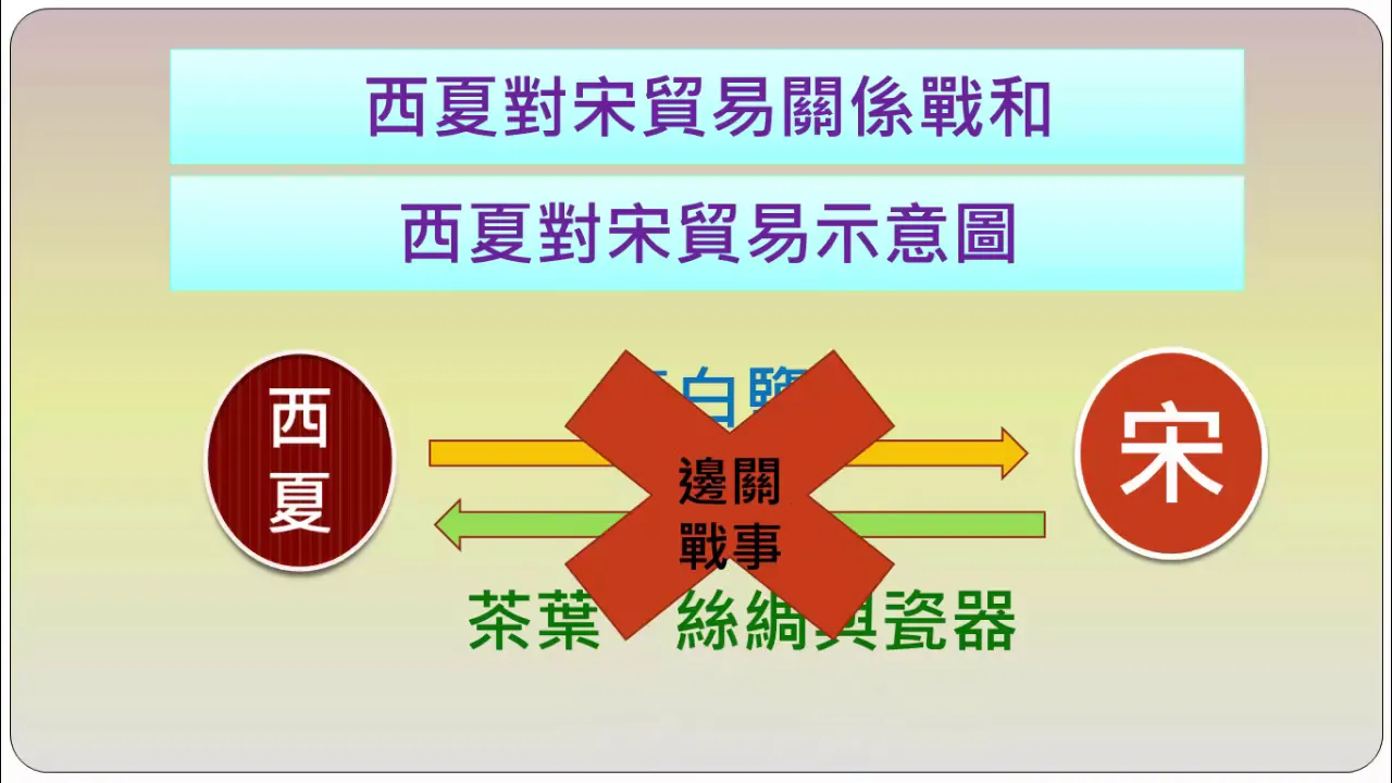 高中歷史 近世北亞民族的興起 v1644