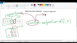Max Sum Contiguous Subarray Kadane s Algorithm Explained Coding Interview Problem