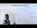 THEORY OF PRODUCTION Short run MRTS Total Product Average Product Marginal Product