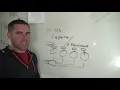 Tachometer Calibration with Multimeter