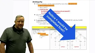 Introduction to Ambiguity