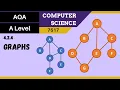 25 AQA A Level 7517 SLR4 - 4 2 4 Graphs