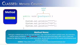 Classes Part 4 Method Creation Java