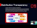 Distributed System Distributed System Characteristics and goals