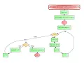 Leetcode 989 Add to Array-Form of Integer