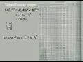 MATHS FORM 1 TOPIC 06 SQUARES SQUAREROOTS