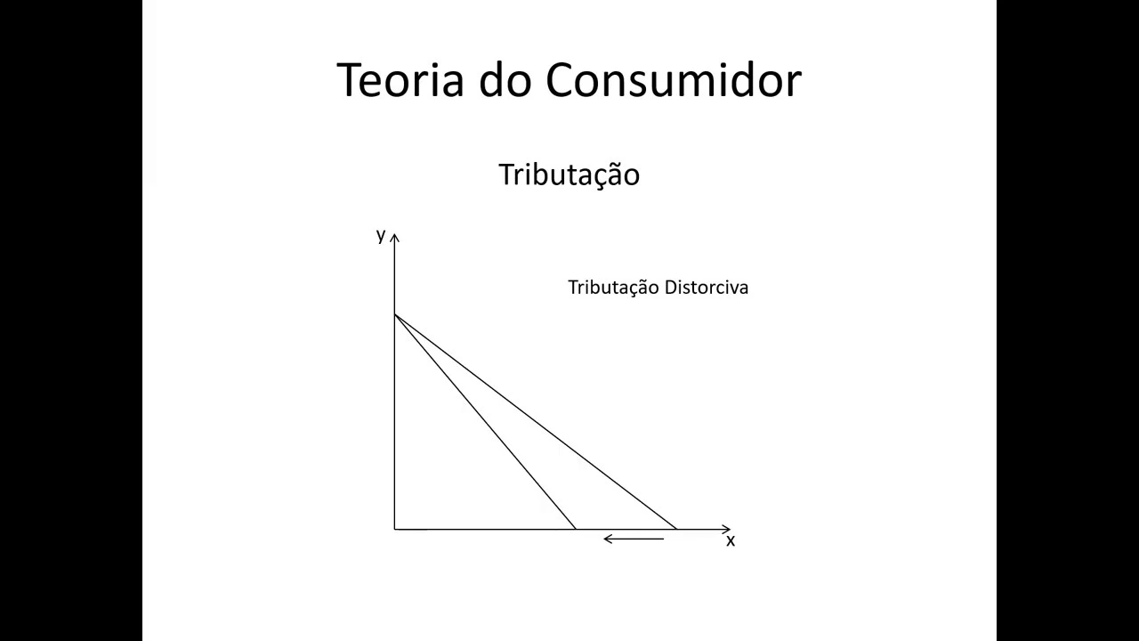 Microeconomia 031 Teoria do Consumidor Restrição Orçamentária e Tributação continuação 1