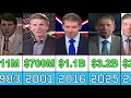 Vince McMahon s Net Worth Evolution From 1983 to 2025