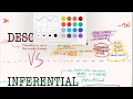 What are Descriptive and Inferential Statistics