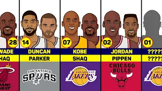 Dynamic Duos Greatest NBA Pairs in History