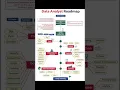 Data analyst Roadmap