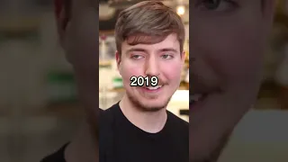 MrBeast Evolution Shorts Edit Evolution Youtubeshorts Youtube Money 